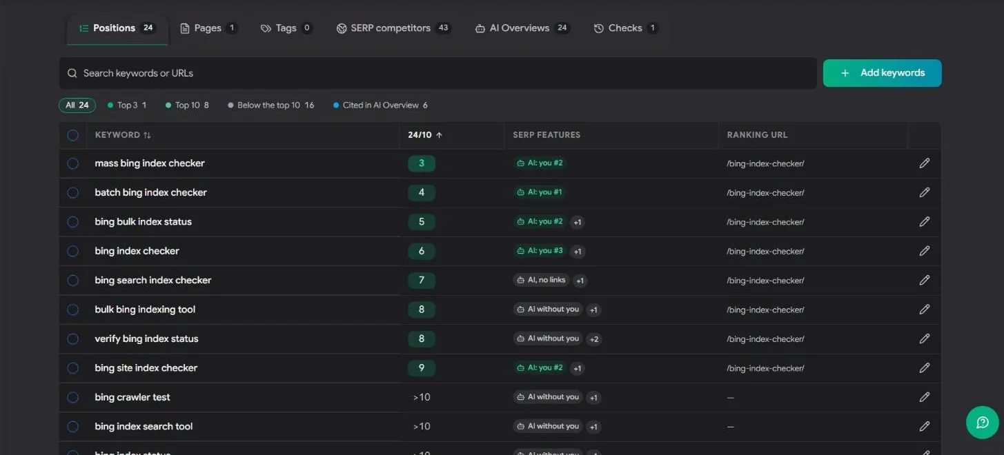 Positions: every keyword with its place, SERP features, ranking URL and trend